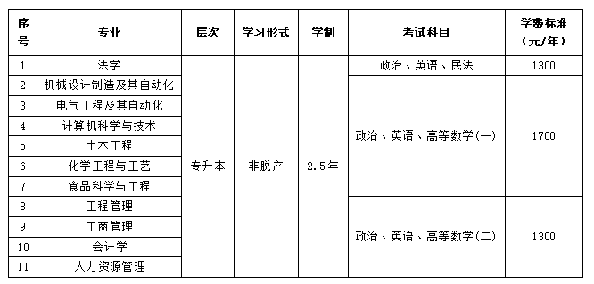河南工業大學2026年高等學歷繼續教育招生預告 河南工業大學2026年高等學歷繼續教育招生預告