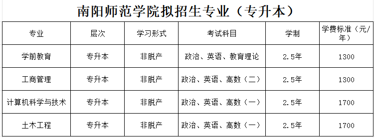 南陽職業學院2026年成人高考預報名開始啦!熱門專業+錄取線全解析 南陽職業學院2026年成人高考預報名開始啦!熱門專業+錄取線全解析