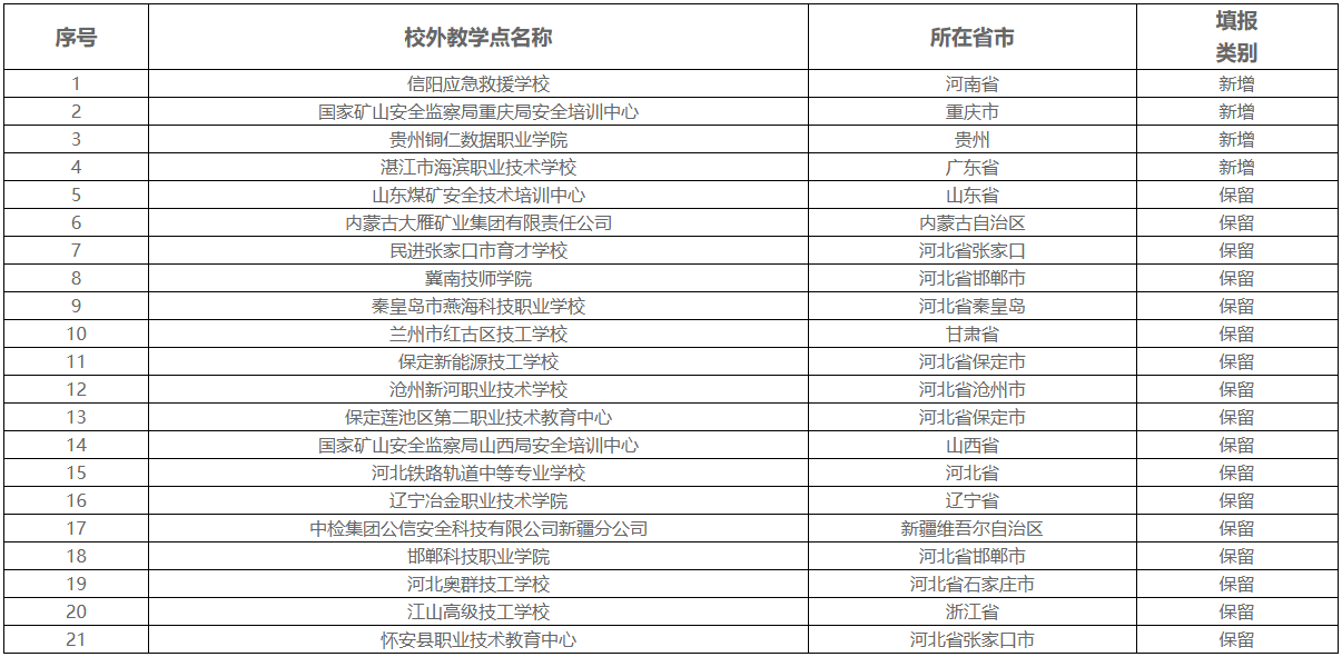 關于應急管理大學高等學歷繼續教育2026年擬設校外教學點的公示