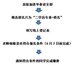 關于2026下半年自考畢業論文報名的通知