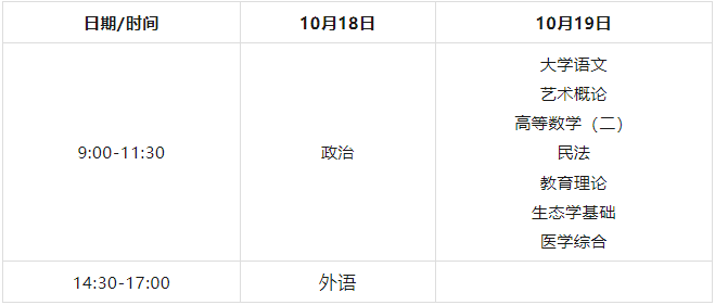 南陽職業學院2026年成人高考預報名開始啦!熱門專業+錄取線全解析 南陽職業學院2026年成人高考預報名開始啦!熱門專業+錄取線全解析