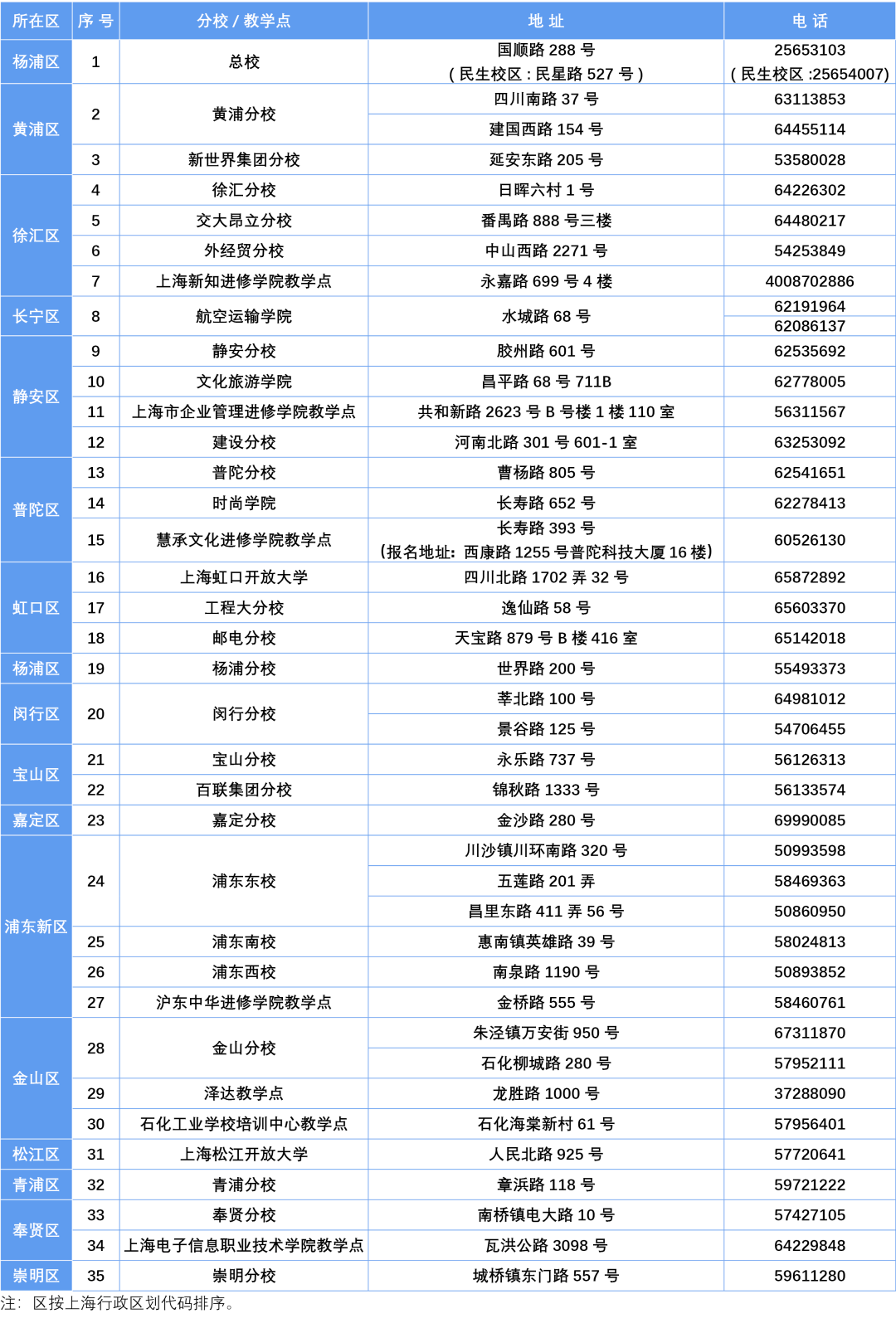上海開放大學2026年秋季招生簡章 上海開放大學2026年秋季招生簡章