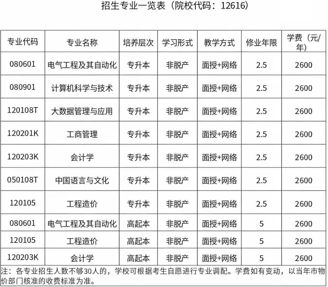 重慶城市科技學院2026年高等學歷繼續教育招生簡章