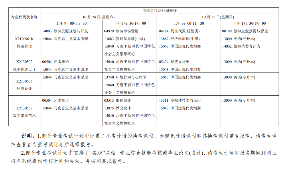 2026年江蘇自考報考指南：報名官網、條件、費用、課程、流程、準考證、成績及畢業申請全收錄