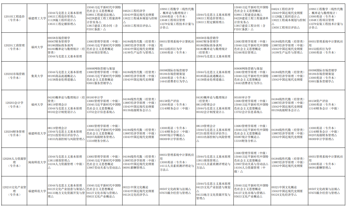 2026年福建自考操作指引：新生預報名、課程報考、費用、流程、準考證、查分及畢業辦理