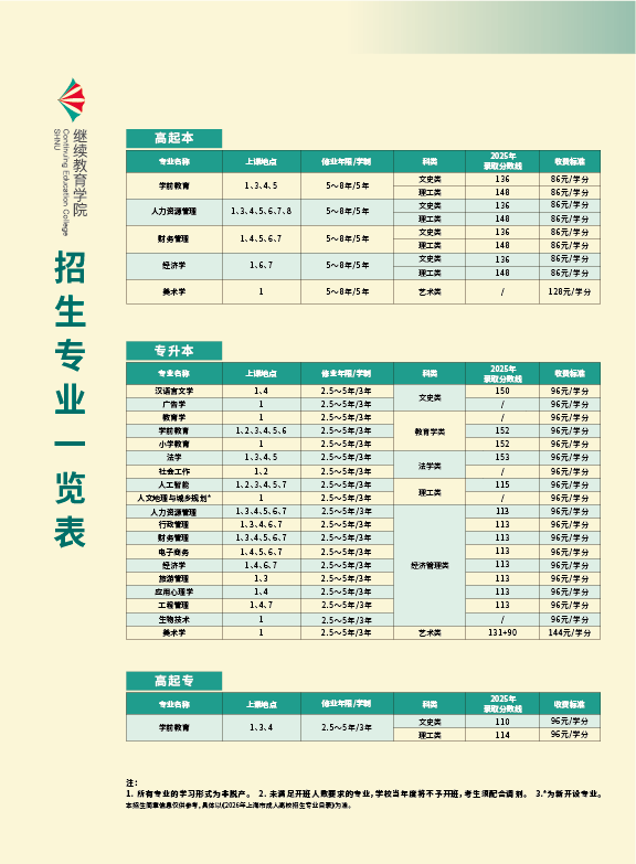 2026年上海師范大學高等學歷繼續教育招生簡介