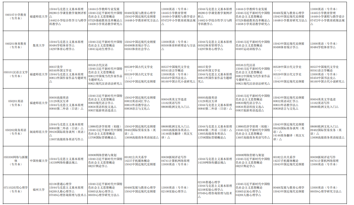 2026年福建自考操作指引：新生預報名、課程報考、費用、流程、準考證、查分及畢業辦理
