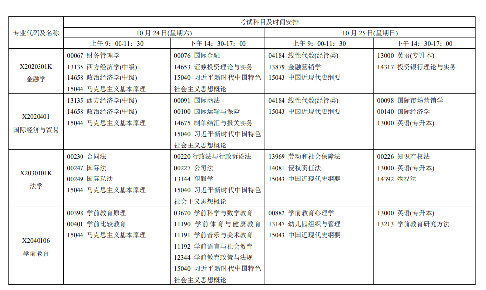 2026年江蘇自考報考指南：報名官網、條件、費用、課程、流程、準考證、成績及畢業申請全收錄