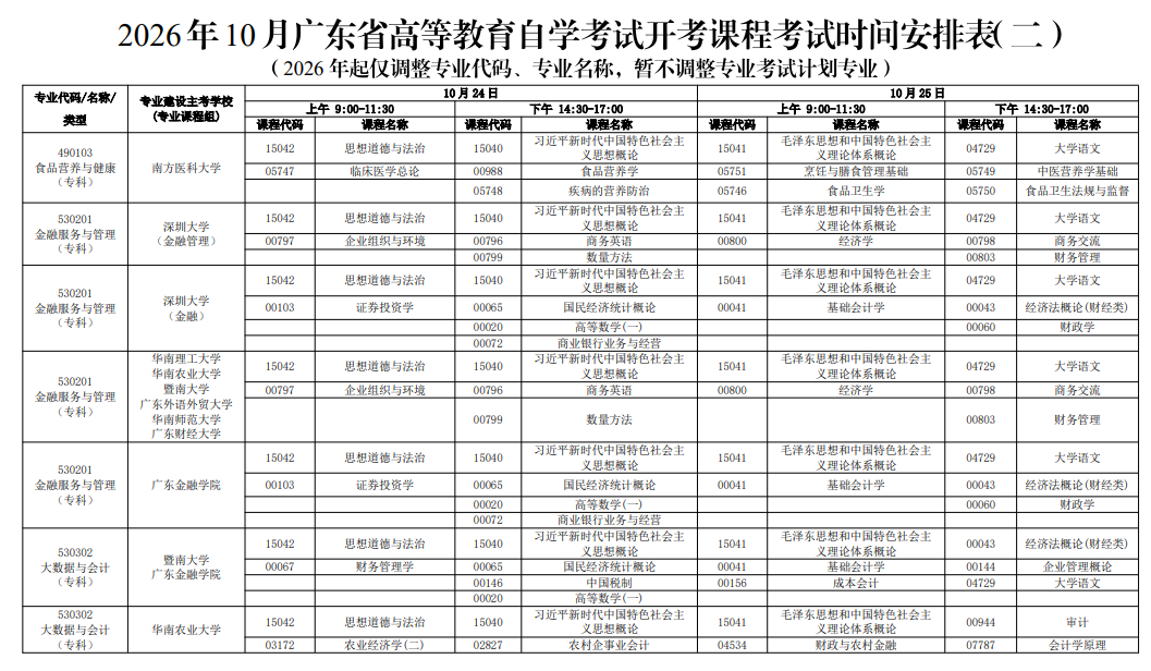 新手必看！2026年廣東自考報名條件、官網入口、開考課程及畢業全流程匯總