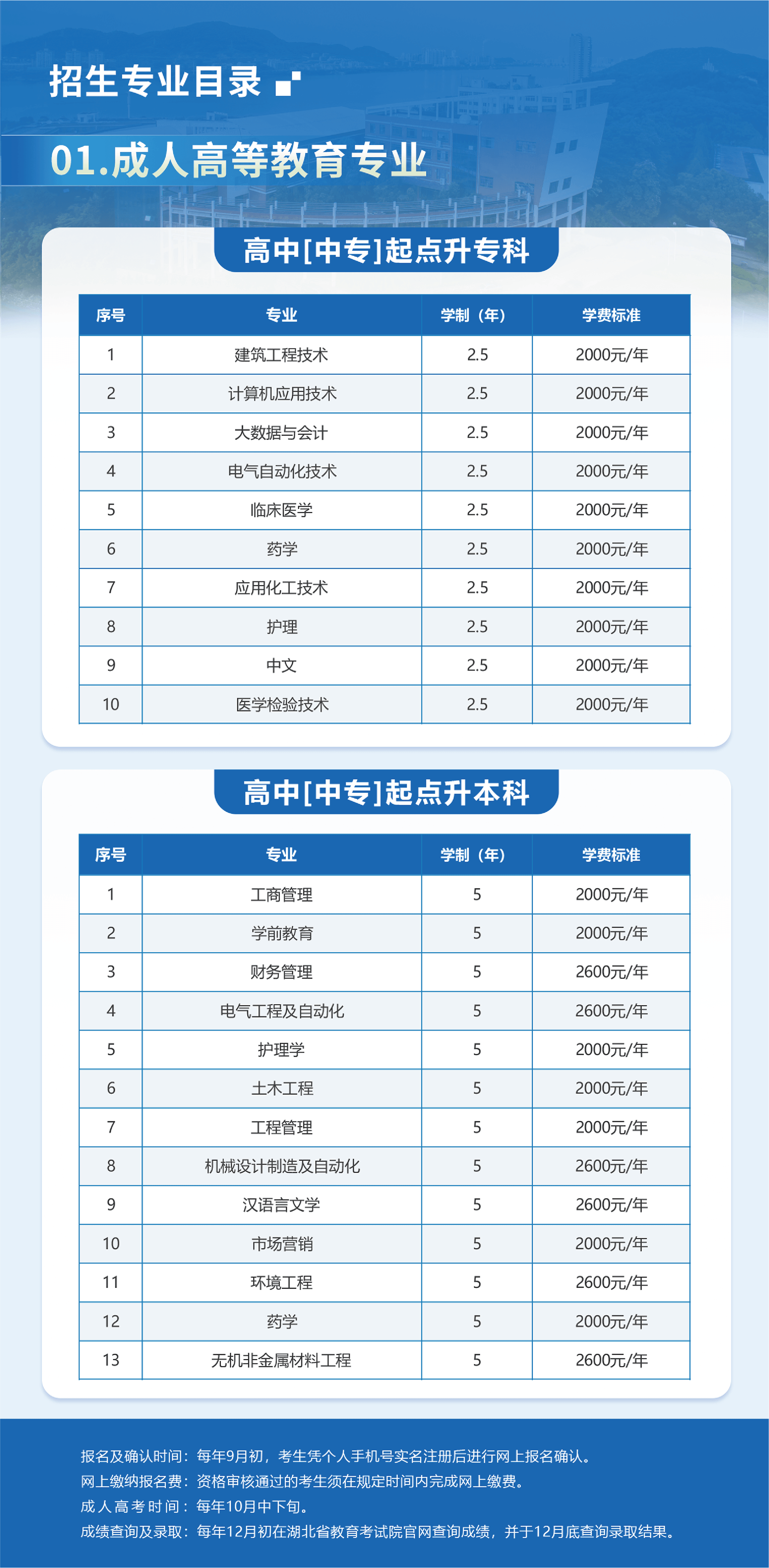 湖北理工學院2026年高等學歷繼續教育招生簡章