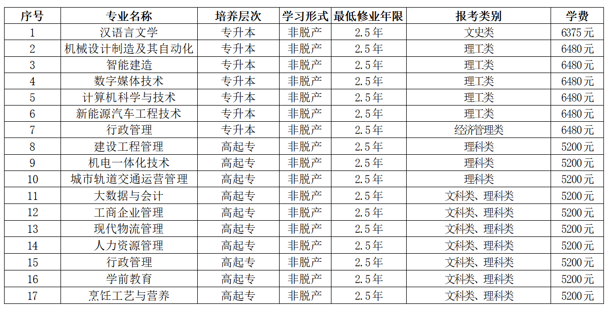 重慶開放大學2026年成人高等教育招生簡章 重慶開放大學2026年成人高等教育招生簡章