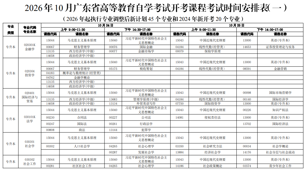 新手必看！2026年廣東自考報名條件、官網入口、開考課程及畢業全流程匯總