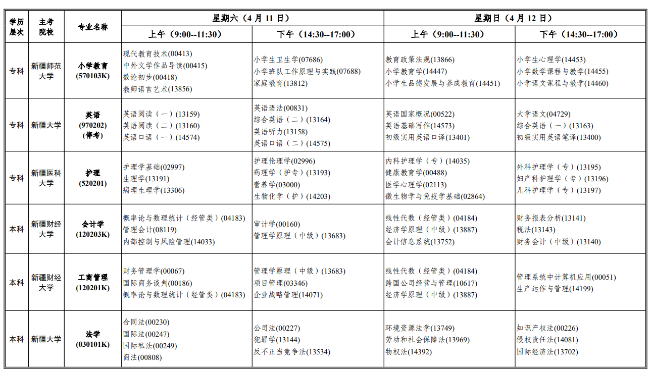 新疆考生收好！2026年自考報名時間 + 特殊專業報考限制全梳理