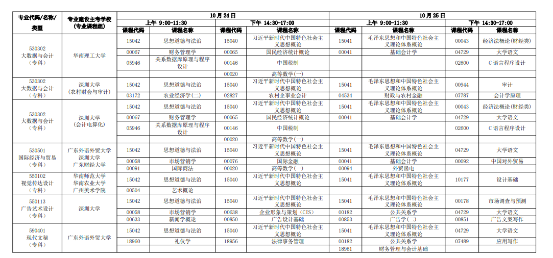 新手必看！2026年廣東自考報名條件、官網入口、開考課程及畢業全流程匯總