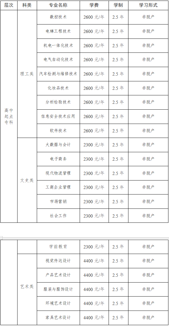 中山職業技術學院2026年高等學歷繼續教育招生簡章