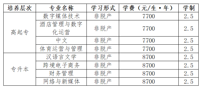 2026年成都外國語學院成人高等學歷繼續教育招生簡章