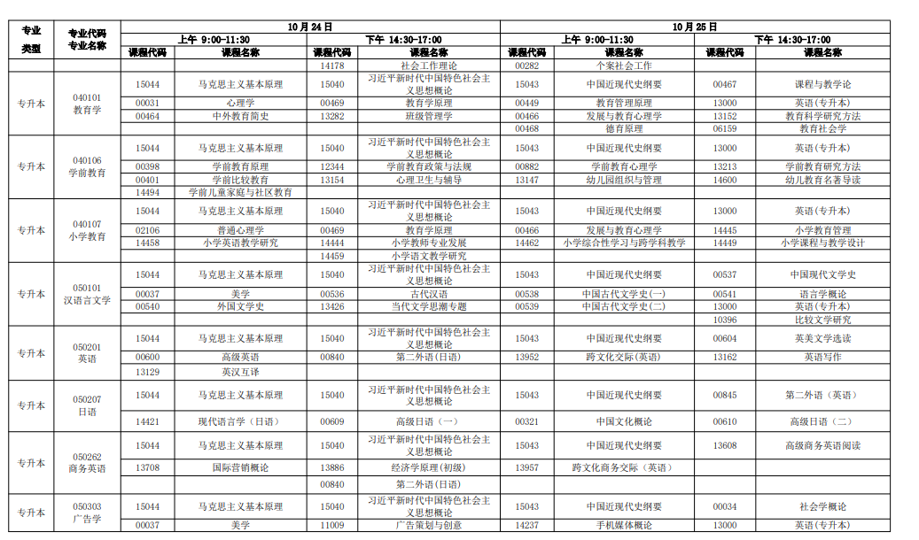 新手必看！2026年廣東自考報名條件、官網入口、開考課程及畢業全流程匯總