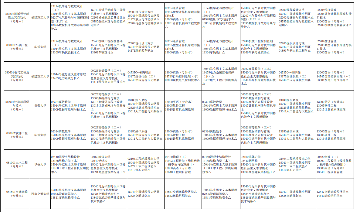 2026年福建自考操作指引：新生預報名、課程報考、費用、流程、準考證、查分及畢業辦理