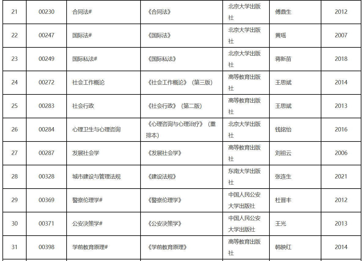 遼寧省2026年10月高等教育自學考試理論課考試教材信息表 遼寧省2026年10月高等教育自學考試理論課考試教材信息表