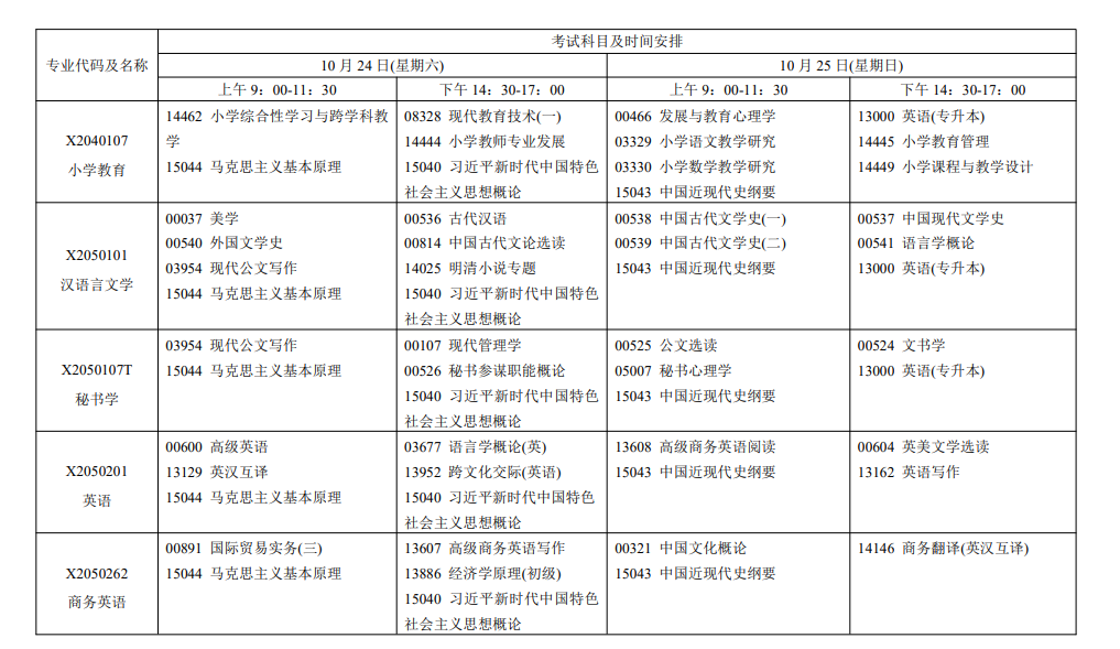 2026年江蘇自考報考指南：報名官網、條件、費用、課程、流程、準考證、成績及畢業申請全收錄