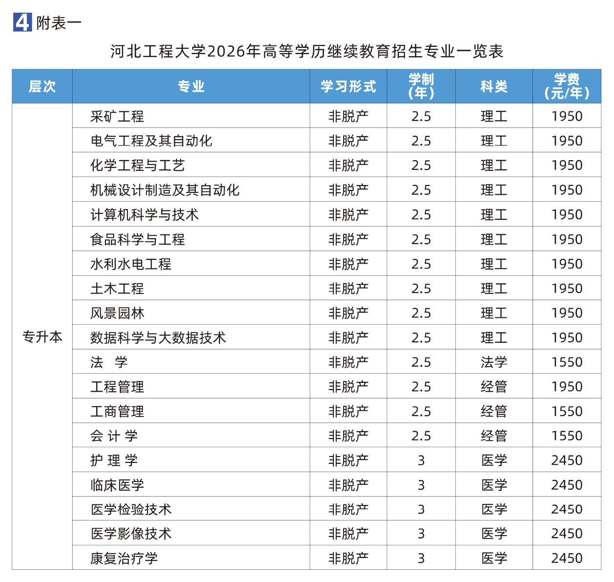 河北工程大學高等學歷繼續教育2026年招生簡章