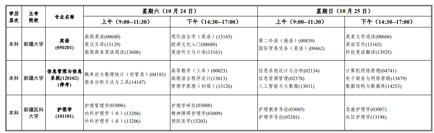 新疆考生收好！2026年自考報名時間 + 特殊專業報考限制全梳理