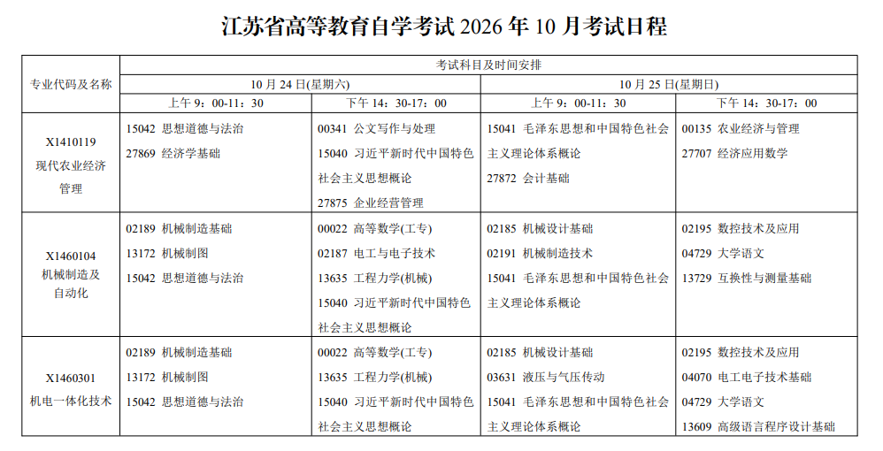 2026年江蘇自考報考指南：報名官網、條件、費用、課程、流程、準考證、成績及畢業申請全收錄
