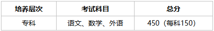 鄭州衛生健康職業學院2026年高等學歷繼續教育專科招生簡章