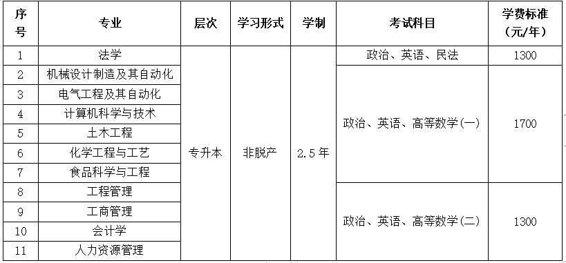 河南工業大學2026年高等學歷繼續教育招生問答