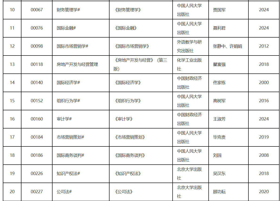 遼寧省2026年10月高等教育自學考試理論課考試教材信息表 遼寧省2026年10月高等教育自學考試理論課考試教材信息表