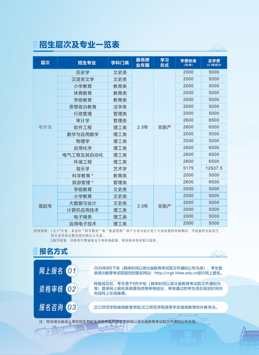 漢江師范學院2026年高等學歷繼續教育招生簡章
