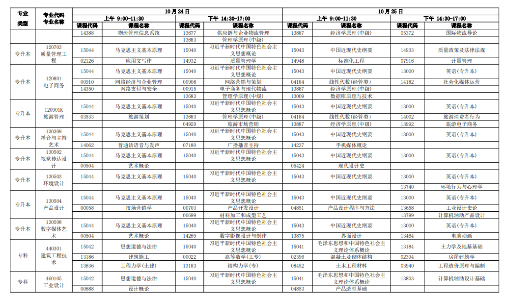 新手必看！2026年廣東自考報名條件、官網入口、開考課程及畢業全流程匯總