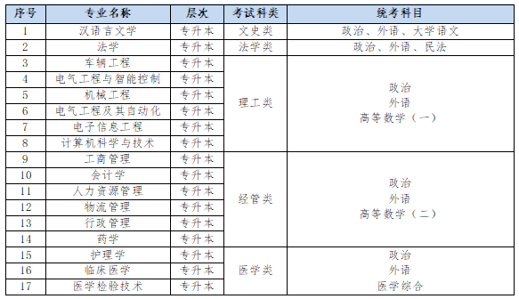 蘇州大學2026年高等學歷繼續教育（成人高等教育）招生簡章