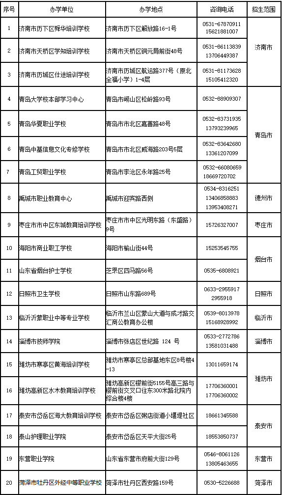 青島大學2026年高等學歷繼續教育招生簡章 青島大學2026年高等學歷繼續教育招生簡章