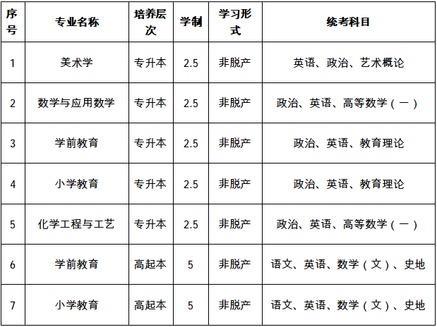 2026年合肥師范學院高等學歷繼續教育招生簡章 2026年合肥師范學院高等學歷繼續教育招生簡章