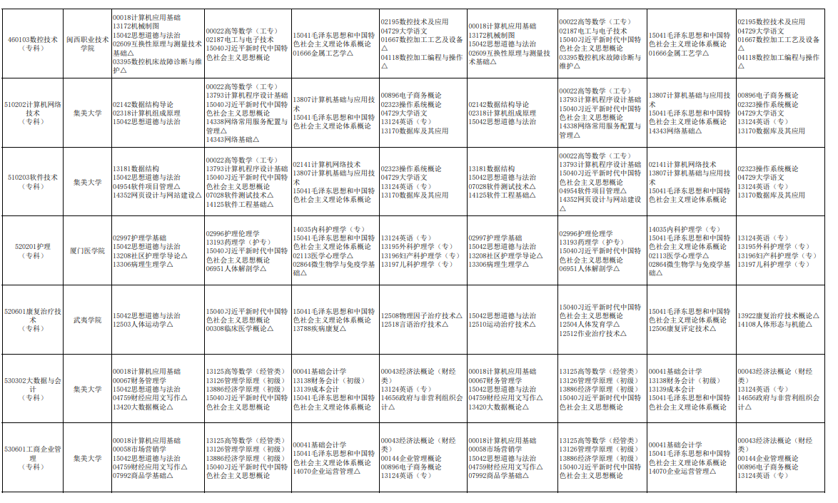 2026年福建自考操作指引：新生預報名、課程報考、費用、流程、準考證、查分及畢業辦理