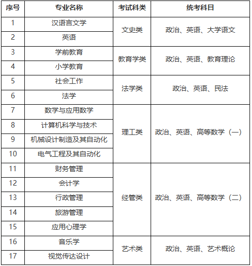 江蘇師范大學2026年高等學歷繼續教育招生簡章