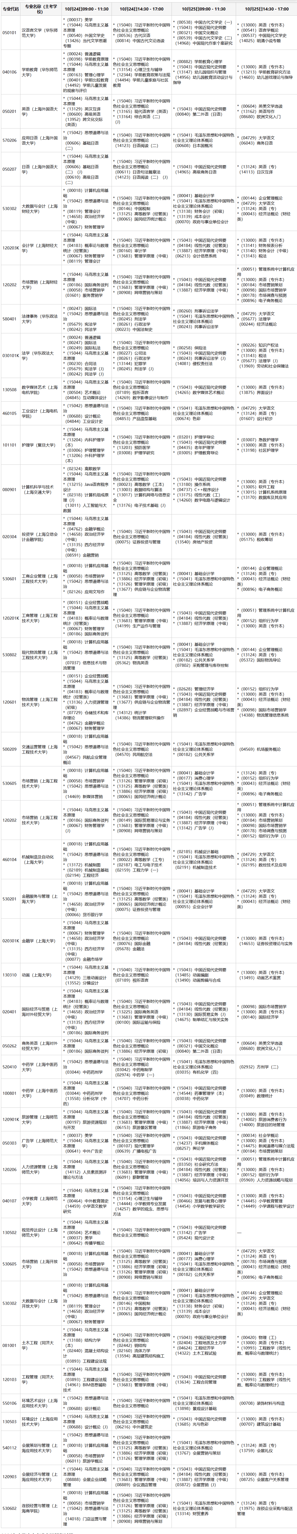 2026年上海市自考全流程梳理——報名條件、開考專業、考試時間表與畢業申請一次理清 2026年上海市自考全流程梳理——報名條件、開考專業、考試時間表與畢業申請一次理清