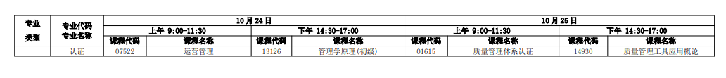 新手必看！2026年廣東自考報名條件、官網入口、開考課程及畢業全流程匯總