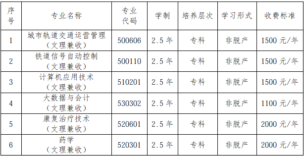 鄭州鐵路職業技術大學2026年成人高考招生簡章