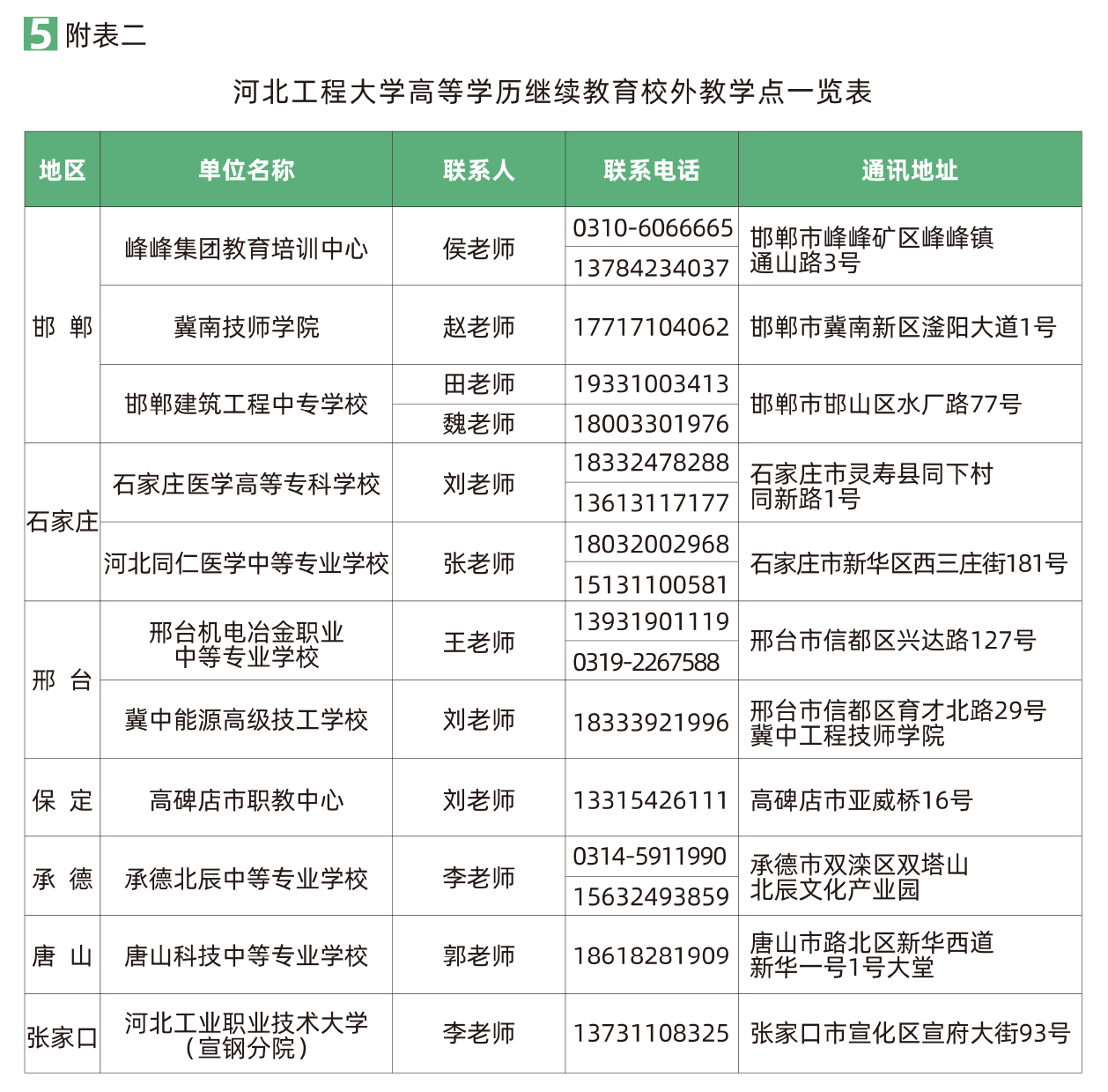 河北工程大學高等學歷繼續教育2026年招生簡章