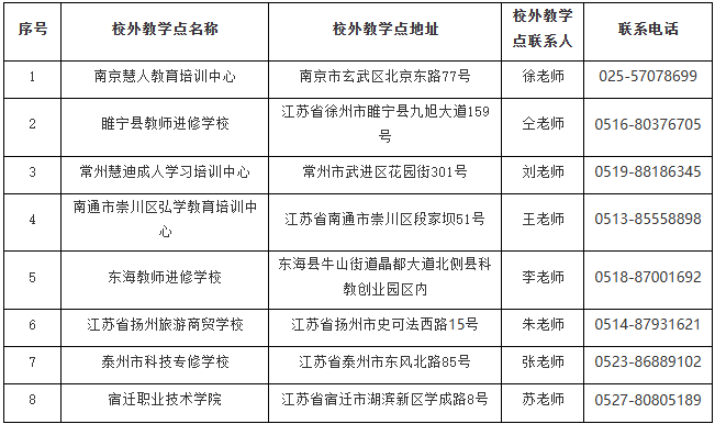 江蘇師范大學2026年高等學歷繼續教育招生簡章