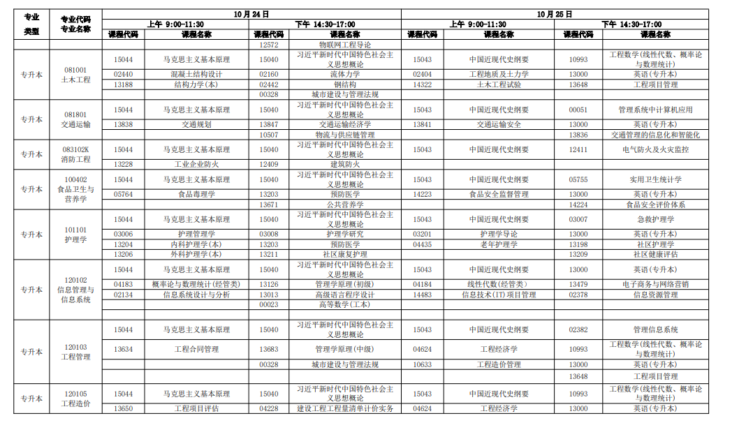 新手必看！2026年廣東自考報名條件、官網入口、開考課程及畢業全流程匯總