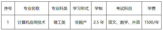 信陽藝術職業學院2026年高等學歷繼續教育招生簡章