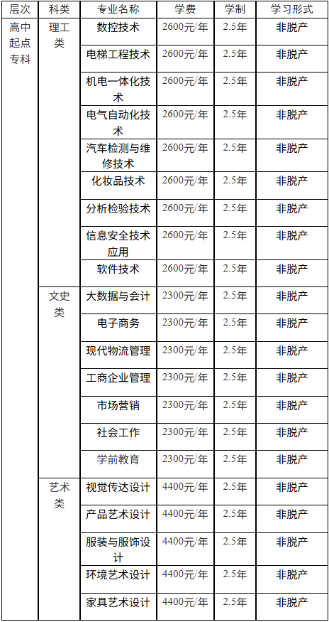 中山職業技術學院2026年成人高考：報考條件、全部招生專業、報名考試流程詳解