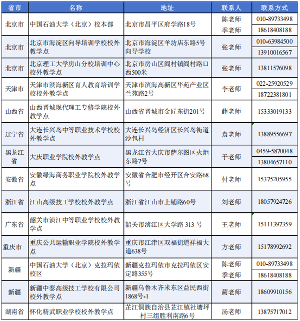 中國石油大學（北京）成人高等教育2026年招生簡章