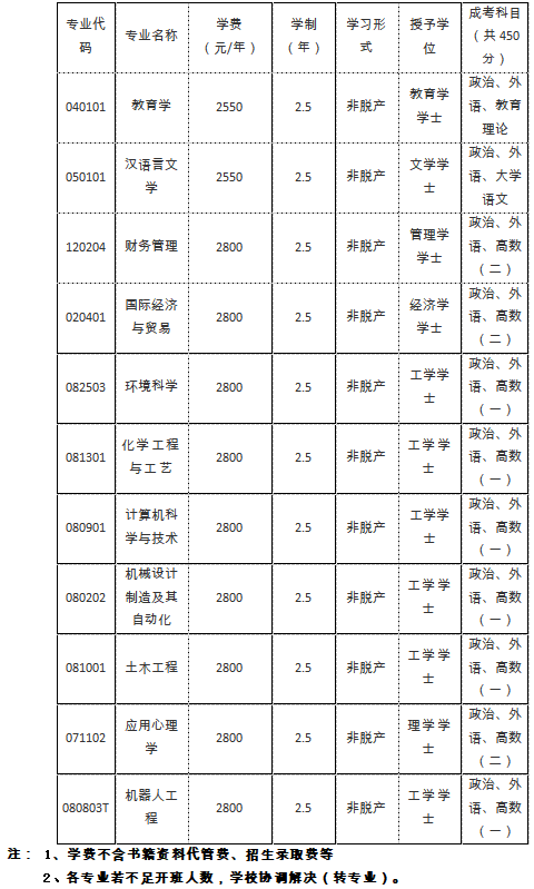 長江師范學院2026年高等學歷繼續教育招生簡章
