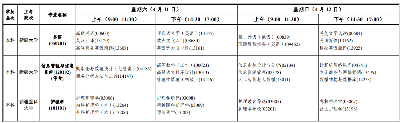 新疆考生收好！2026年自考報名時間 + 特殊專業報考限制全梳理