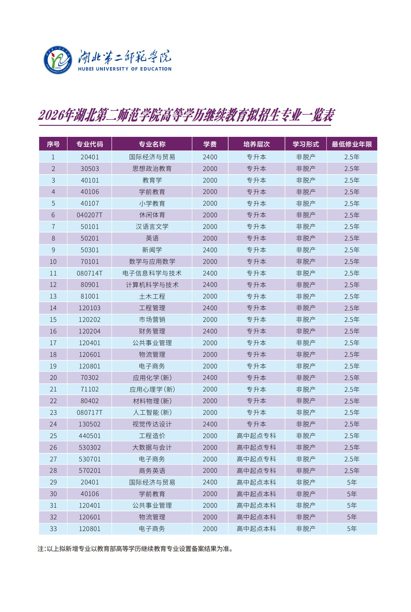2026年湖北第二師范學院高等學歷繼續教育招生簡章