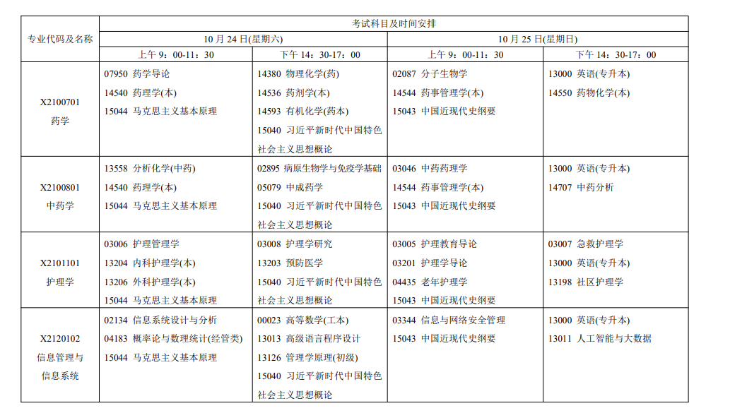 2026年江蘇自考報考指南：報名官網、條件、費用、課程、流程、準考證、成績及畢業申請全收錄